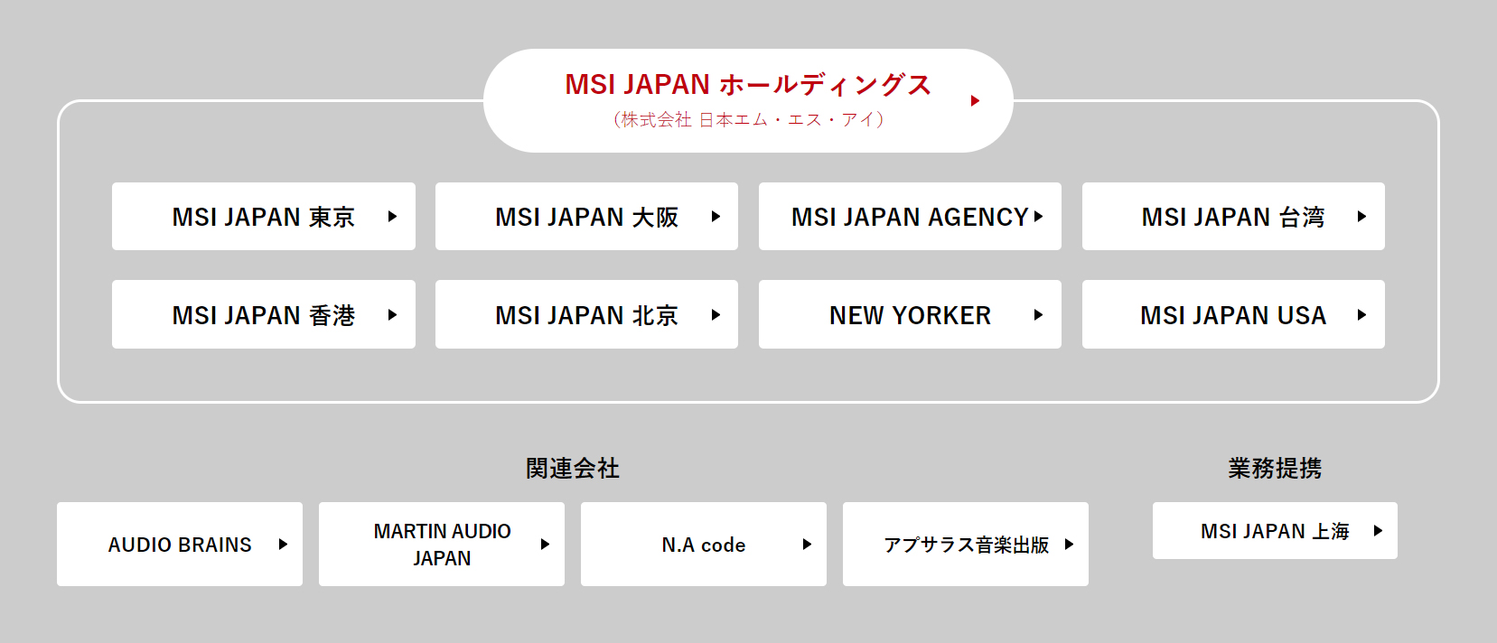 MSI JAPANグループの関連会社