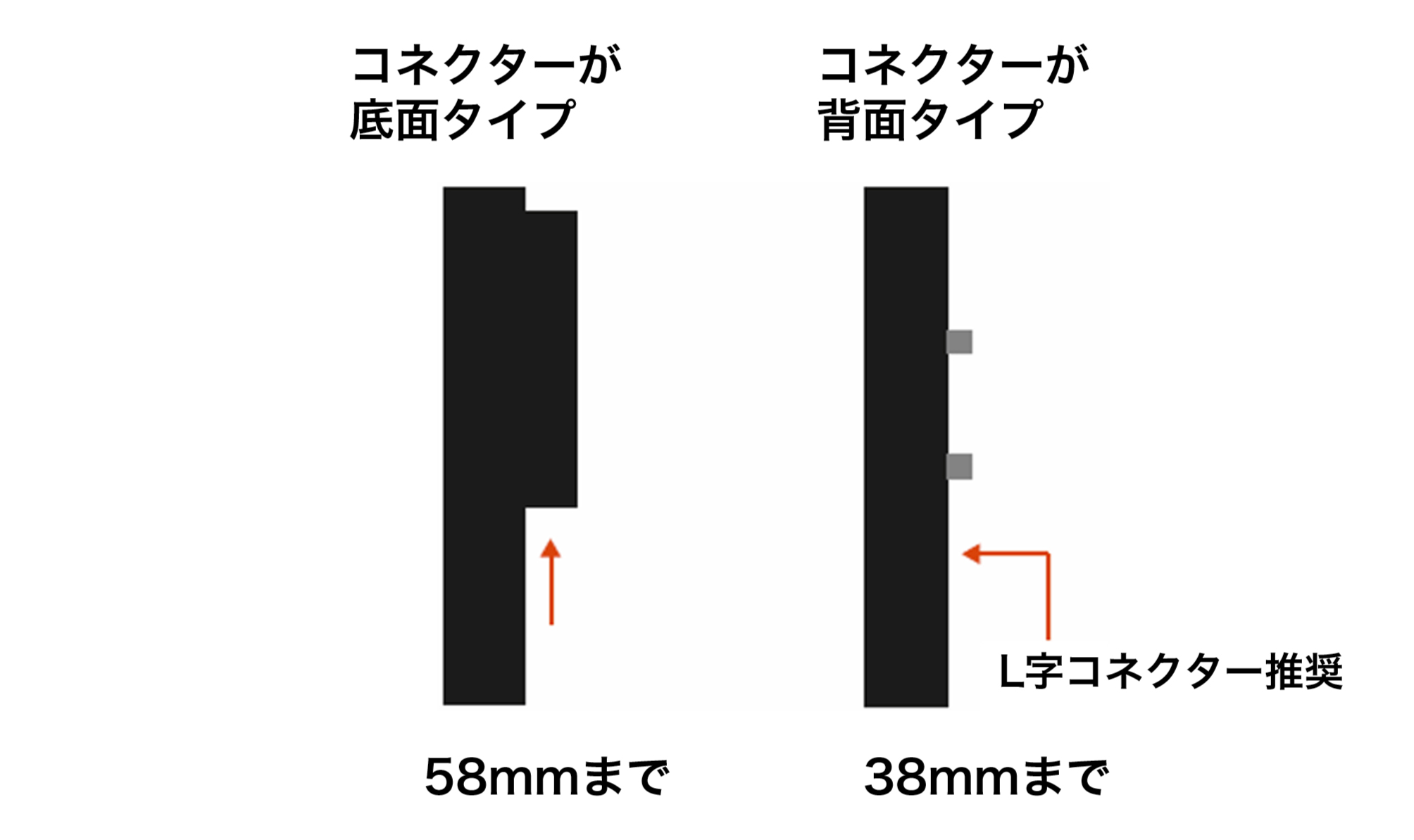 対応ディスプレイ厚