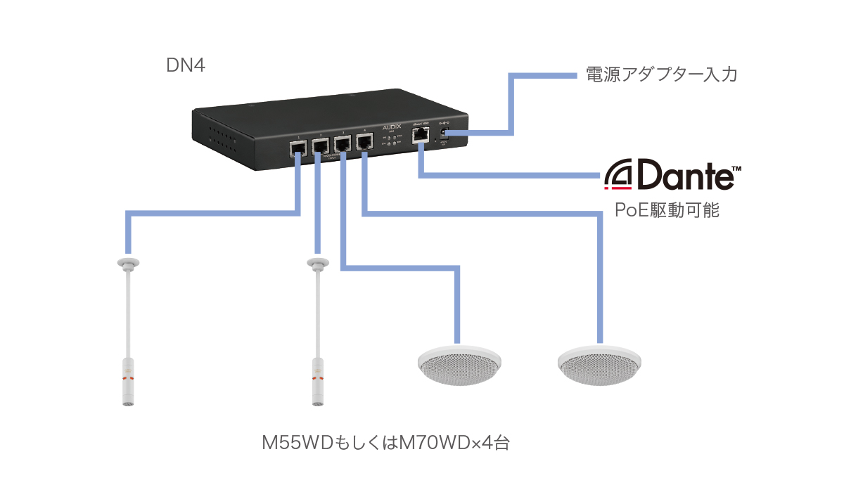 Audix DN4系統図