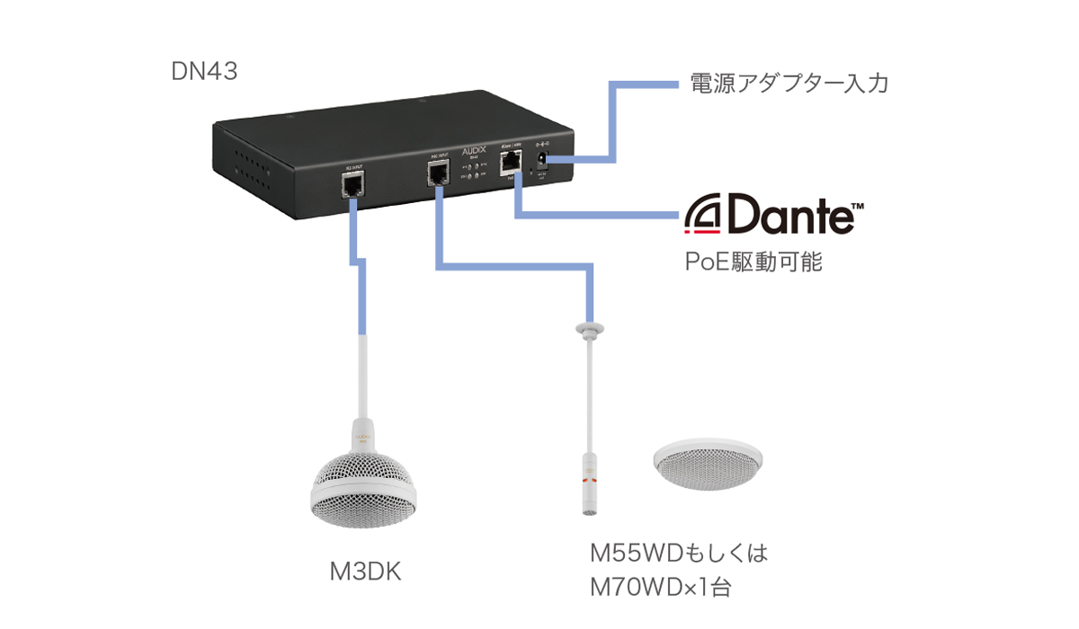 Audix DN43系統図