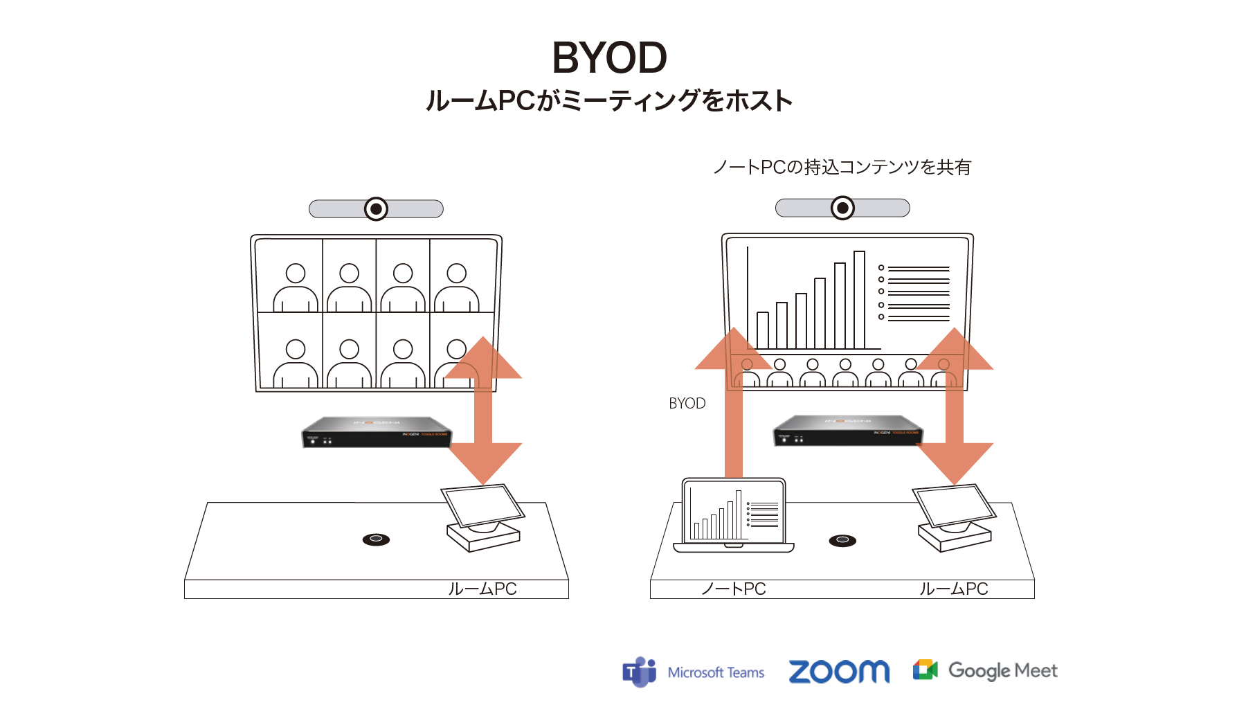 BYODイメージ