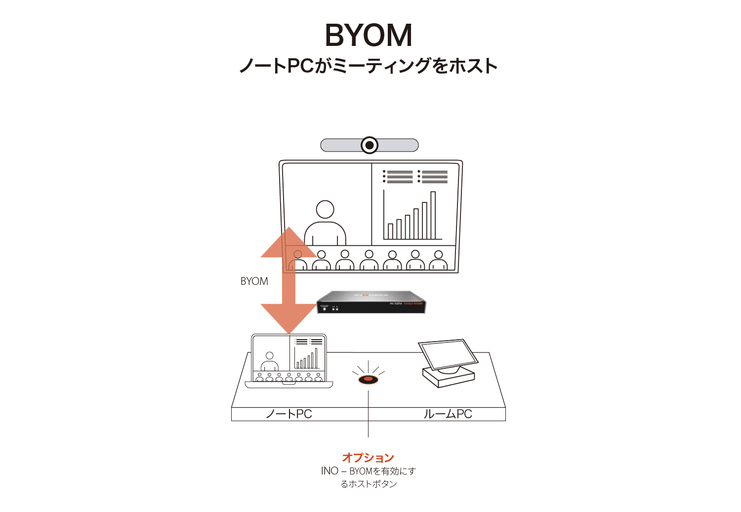 BYOMイメージ