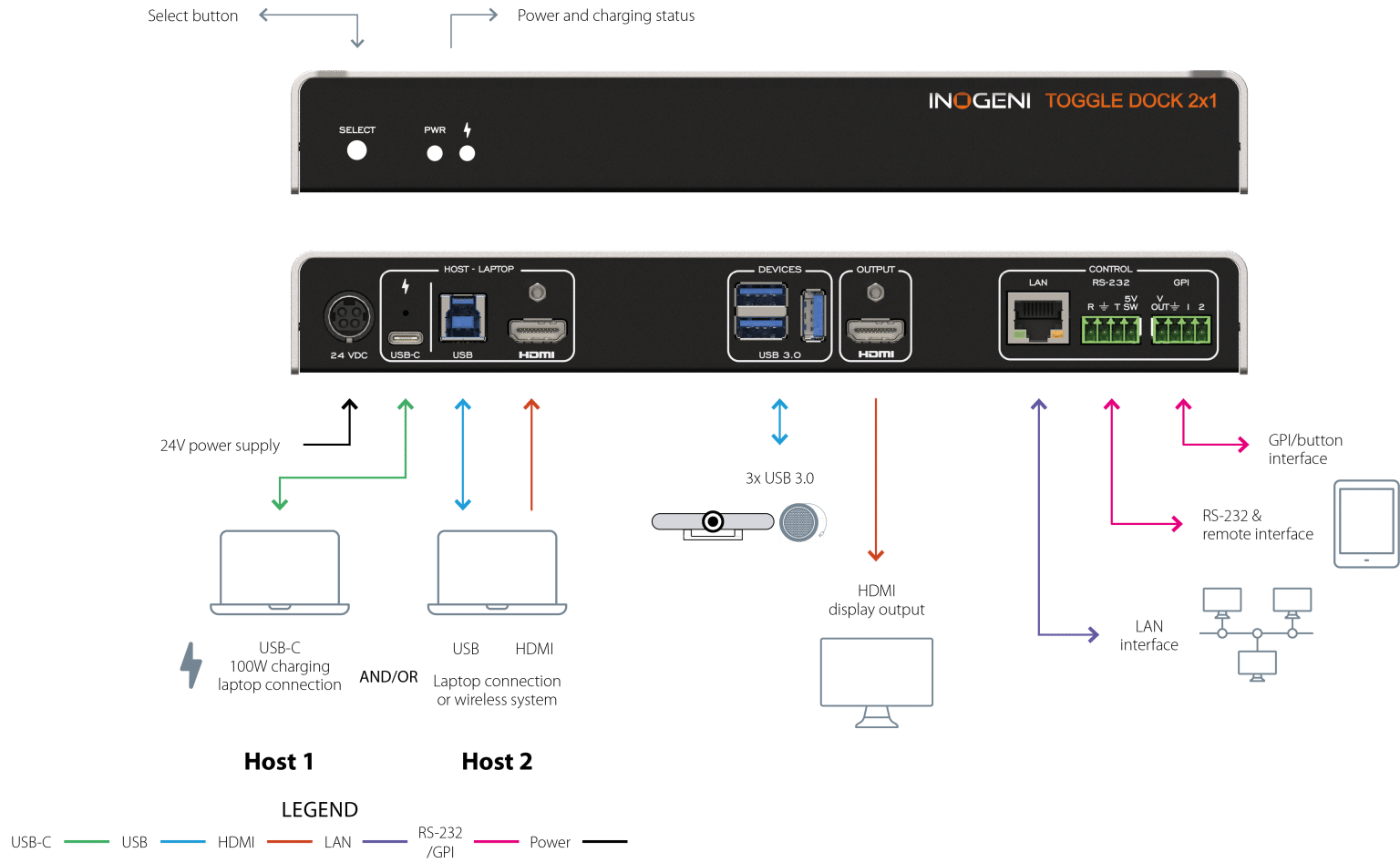 INOGENI TOGGLE ROOMS XT機器接続例