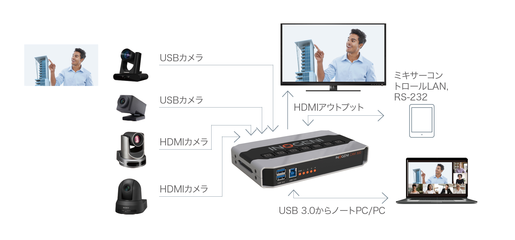 INOGENI CAM300 ダイアグラムアプリケーション