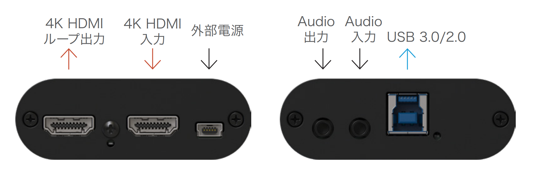 INOGENI 4KX-PLUS インターフェイス