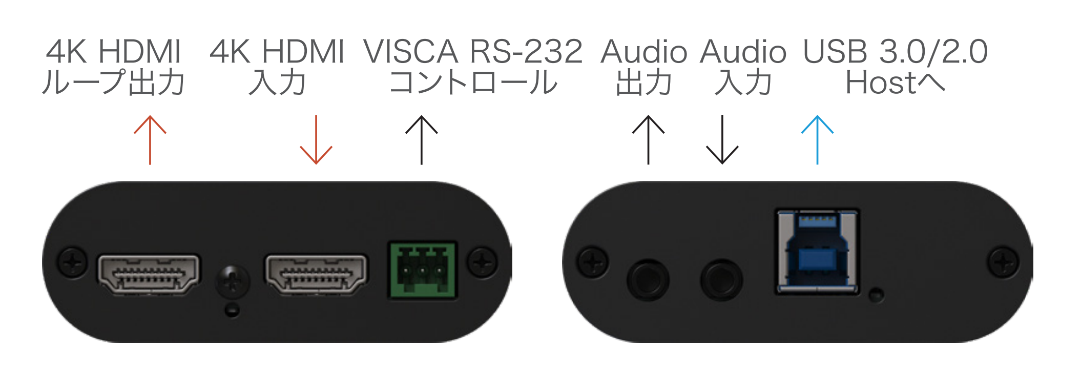 INOGENI 4KXUSB3 インターフェイス