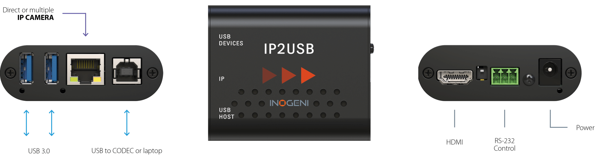 INOGENI IP2USB インターフェイス