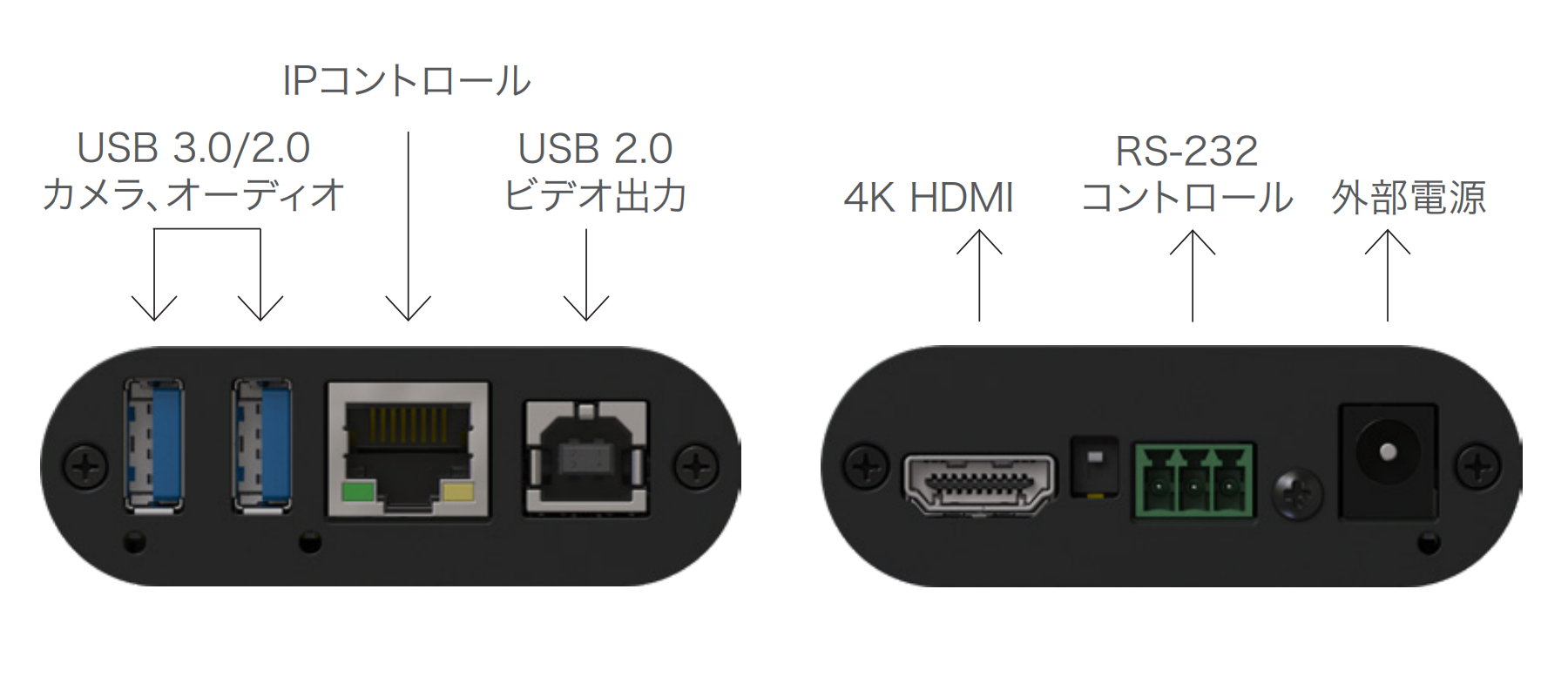 INOGENI U-CAM インターフェイス