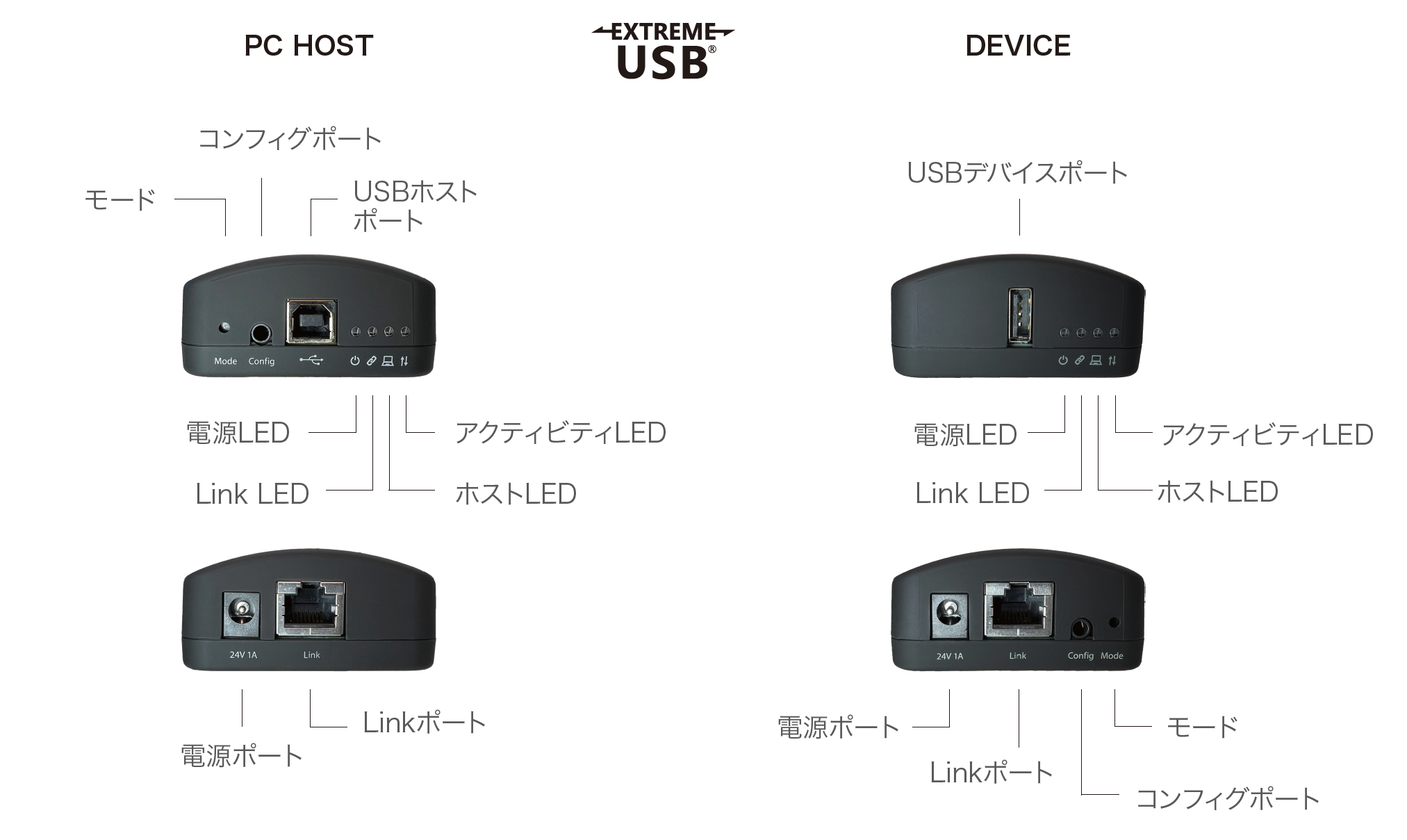 INOGENI U-BRIDGE インターフェイス