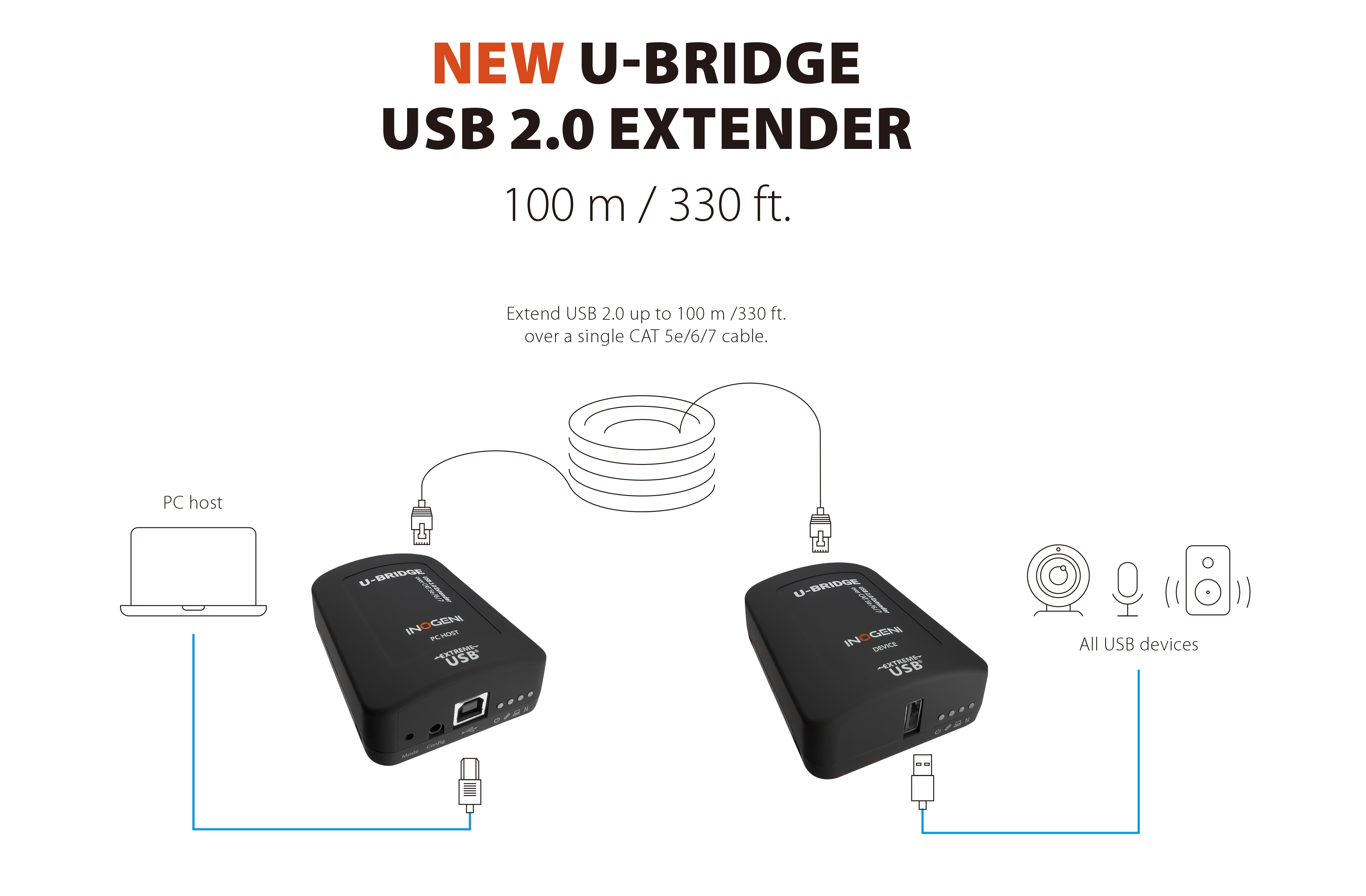 INOGENI U-BRIDGE システム接続例