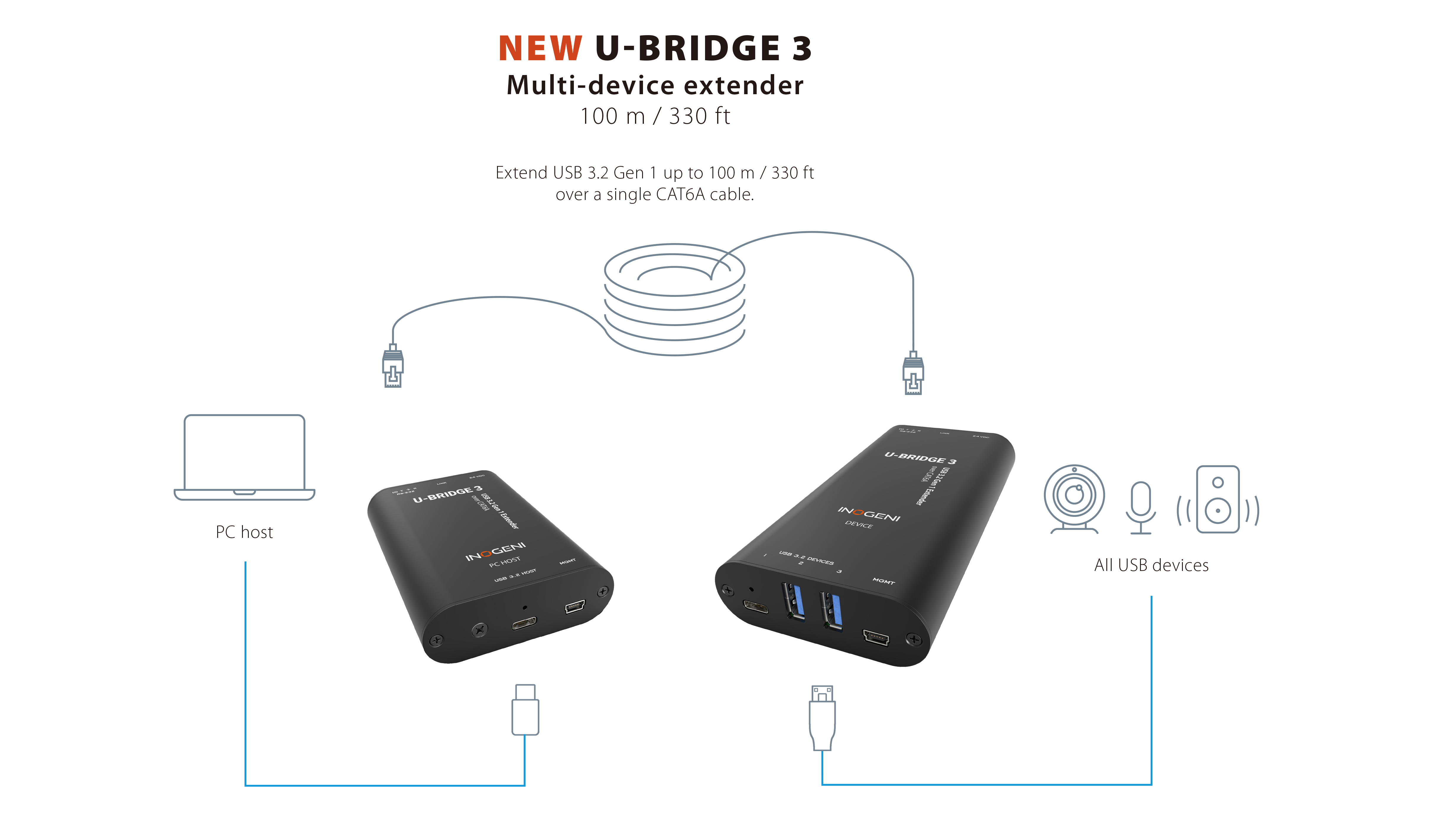 INOGENI U-BRIDGE 3 システム接続例