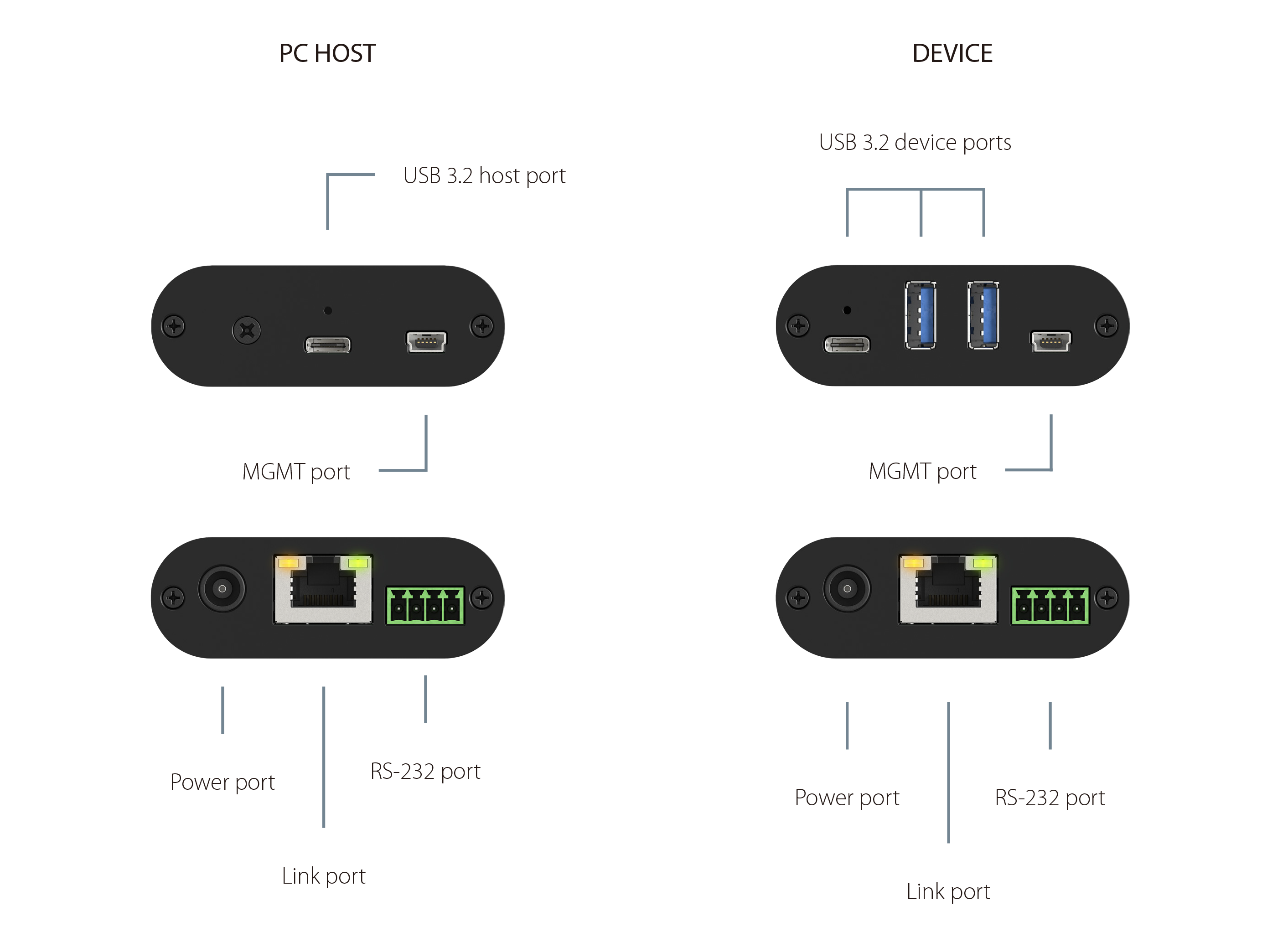 INOGENI U-BRIDGE 3 システム接続例