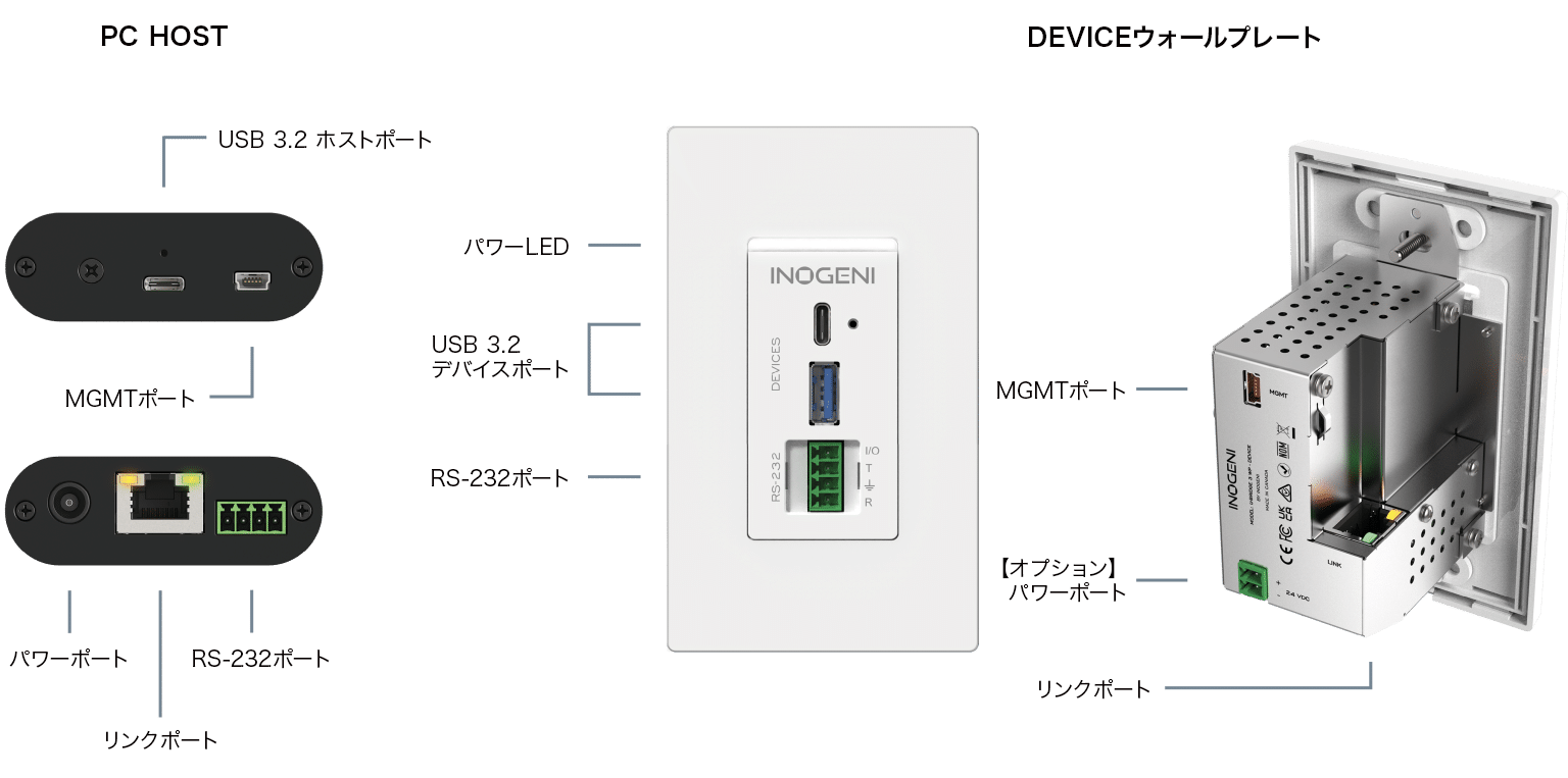 INOGENI U-BRIDGE 3 インターフェイス