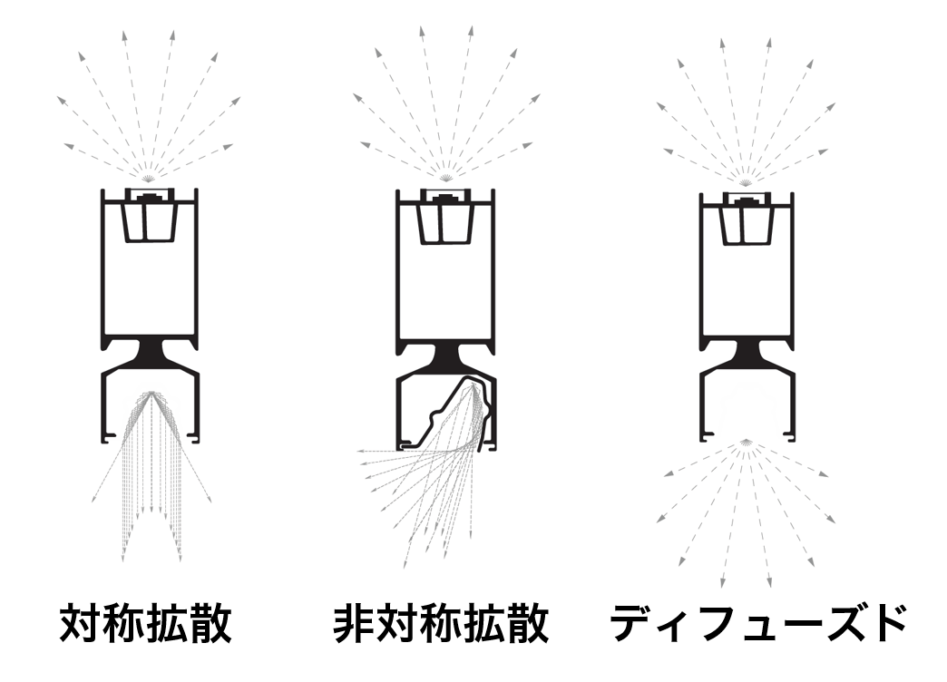 照明部分（選択可能）