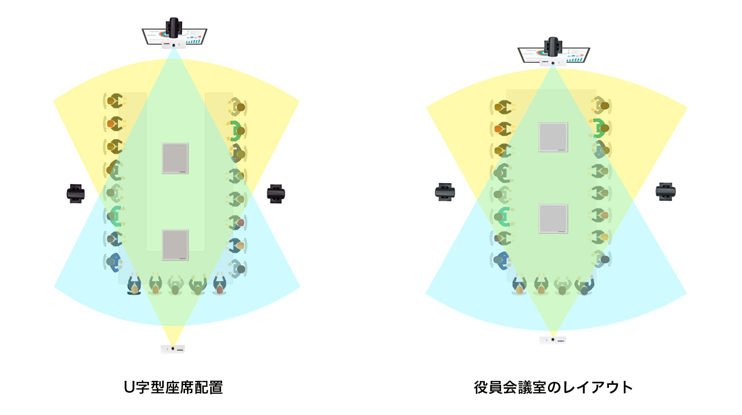 Lumens CamConnect 200 レイアウト