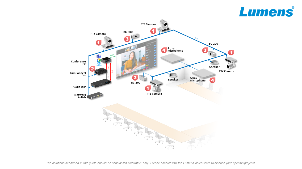 CamConnect 200 システム構成図