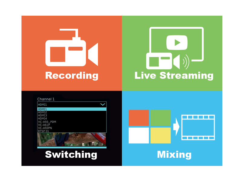 オールインワン・メディアプラットフォーム