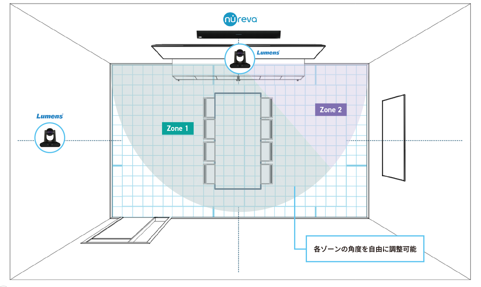 トラッキングエリアのイメージ