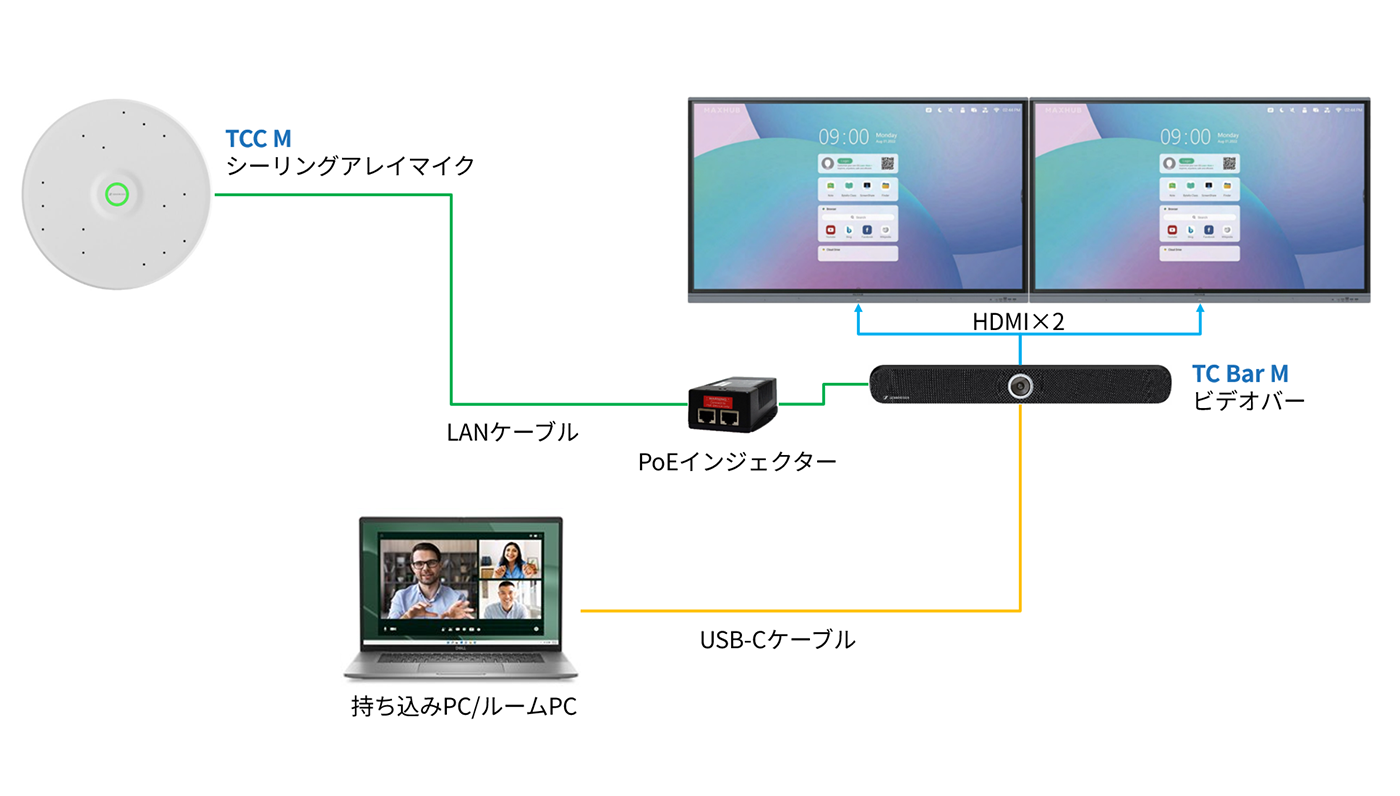 TC Bar Mシステム例