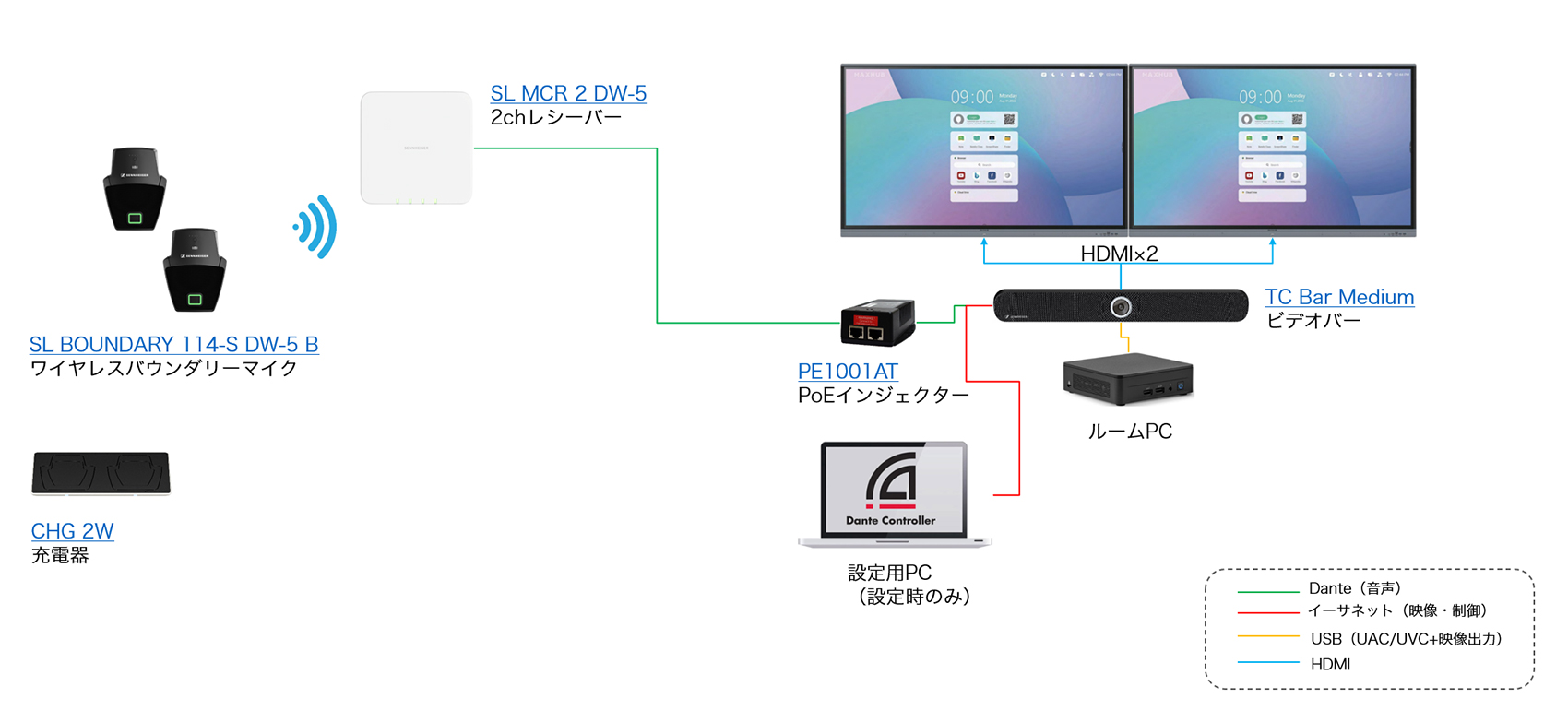 TeamConnect Barマイク拡張