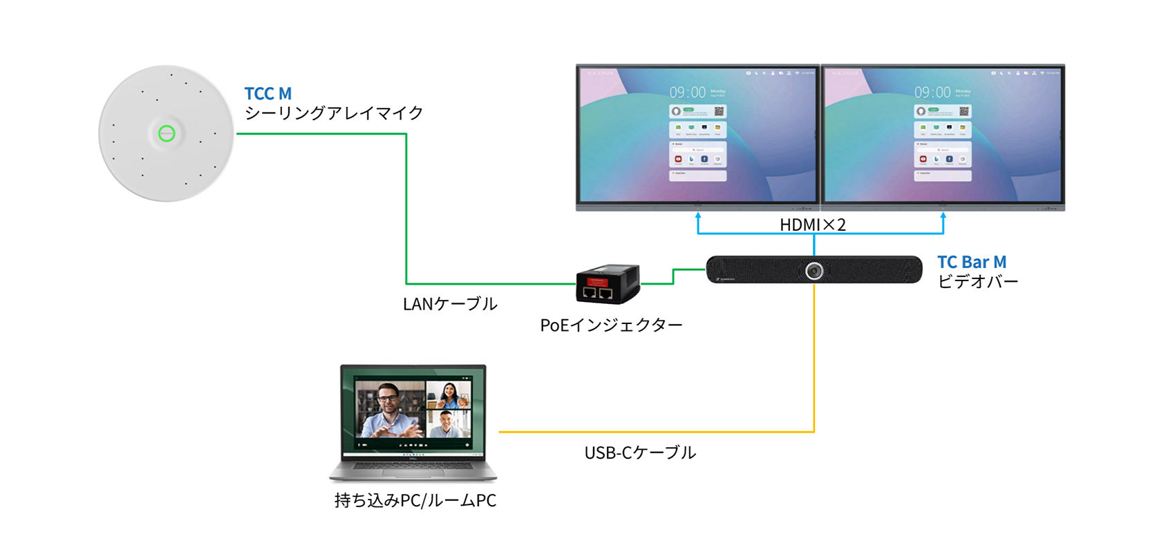 TeamConnect Barマイク拡張