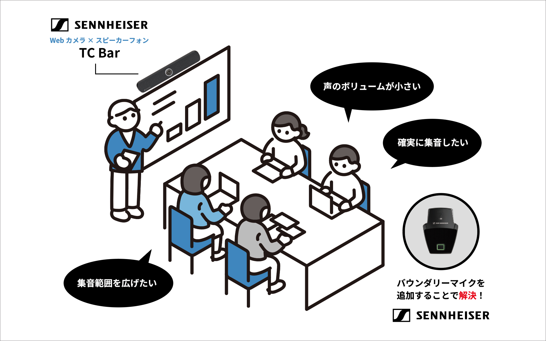 TeamConnect Barマイク拡張
