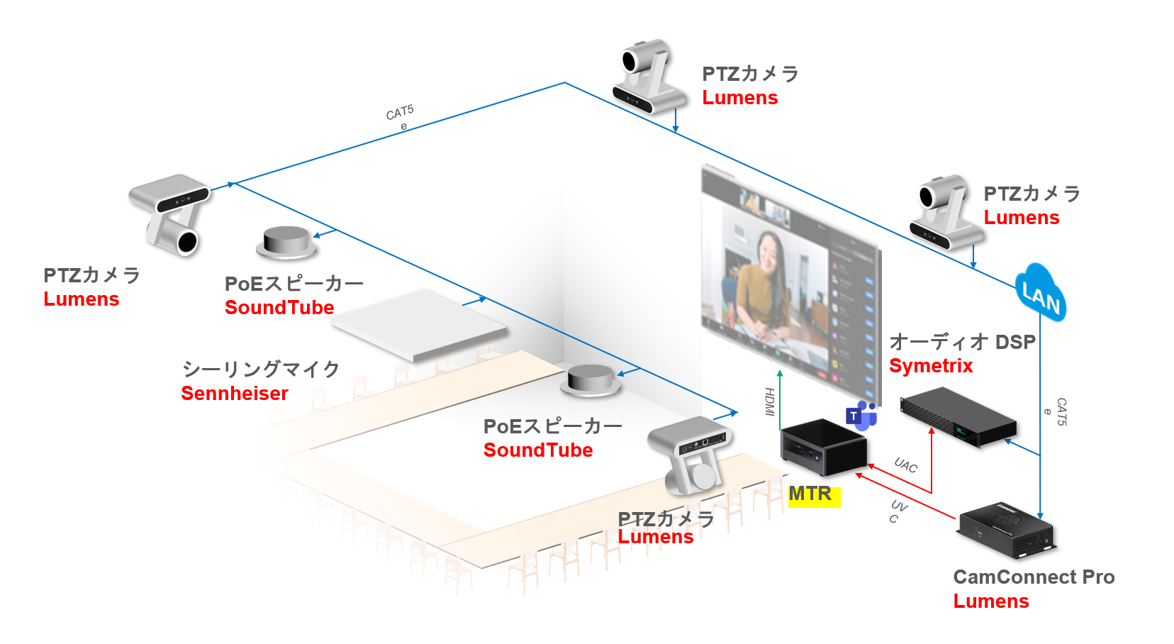 TCC2ダイアグラム