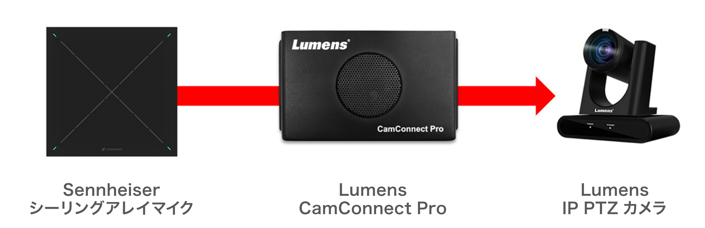 Sennheiser TCC2　× Lumens