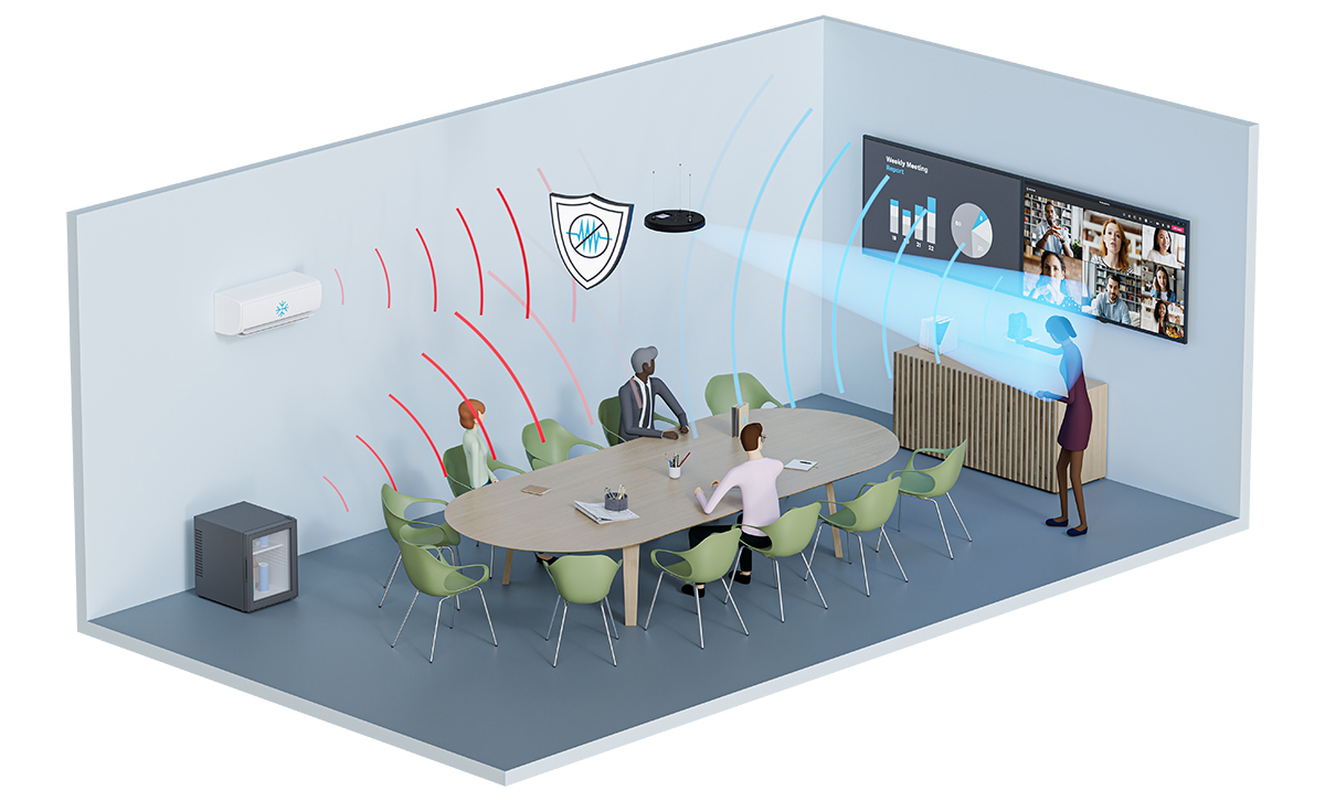 Sennheiser TCCM　ビームフォーミングテクノロジー