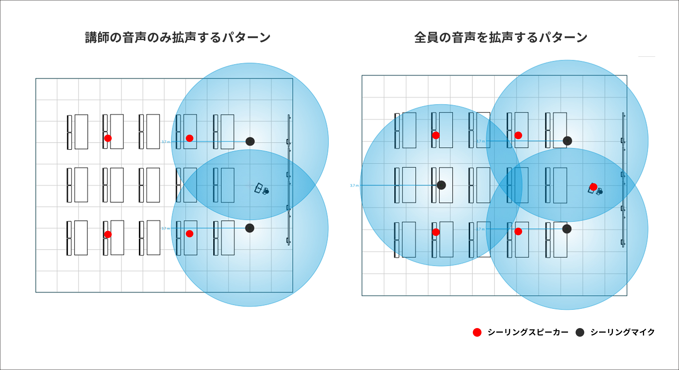 ボイスリフトを想定した機器配置例