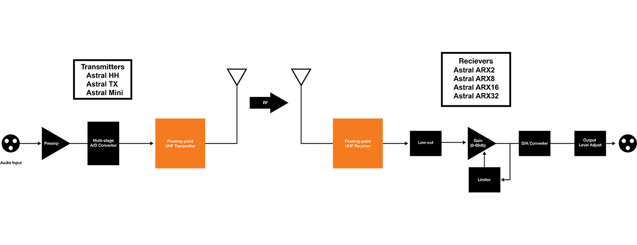 gainforward-graphic-hh