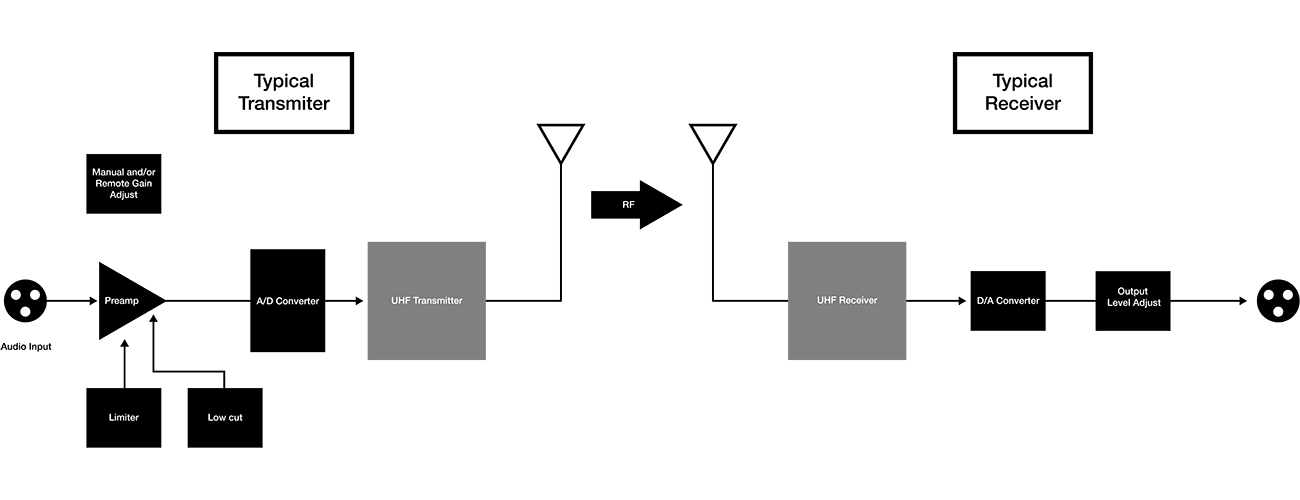gainforward-graphic-other-txs
