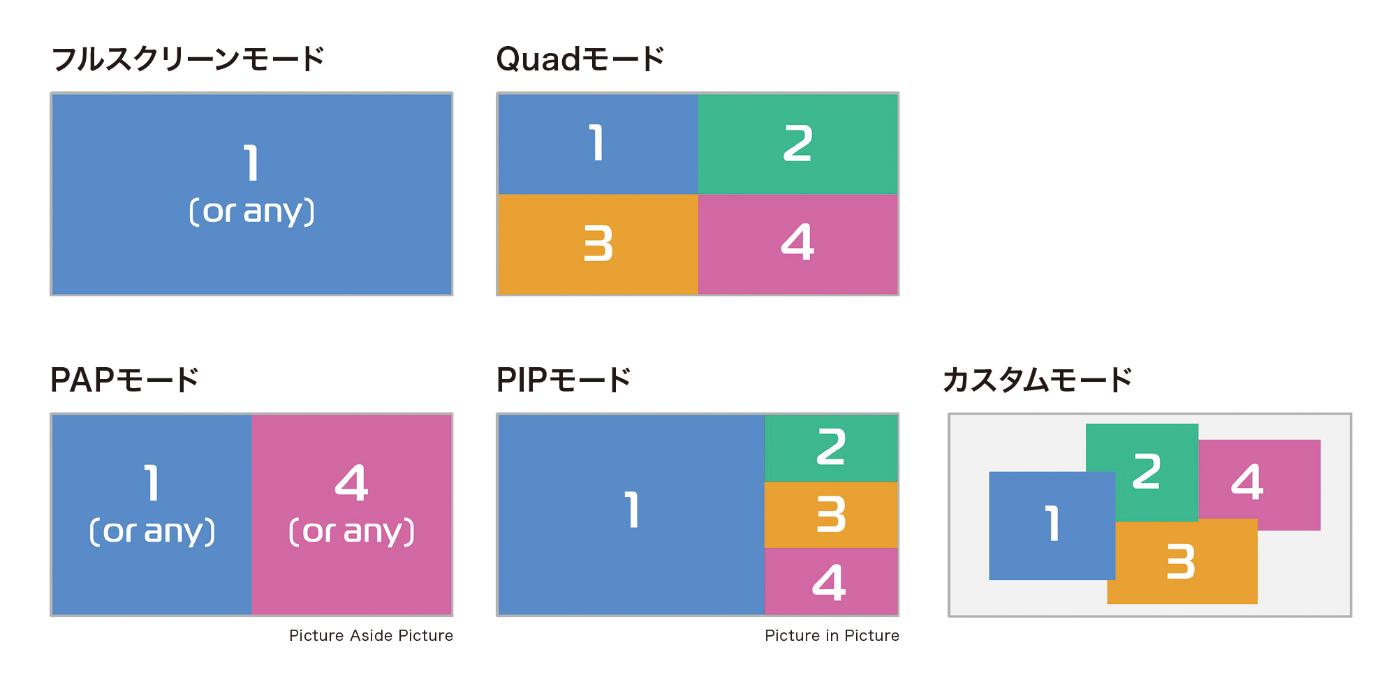 表示パターン