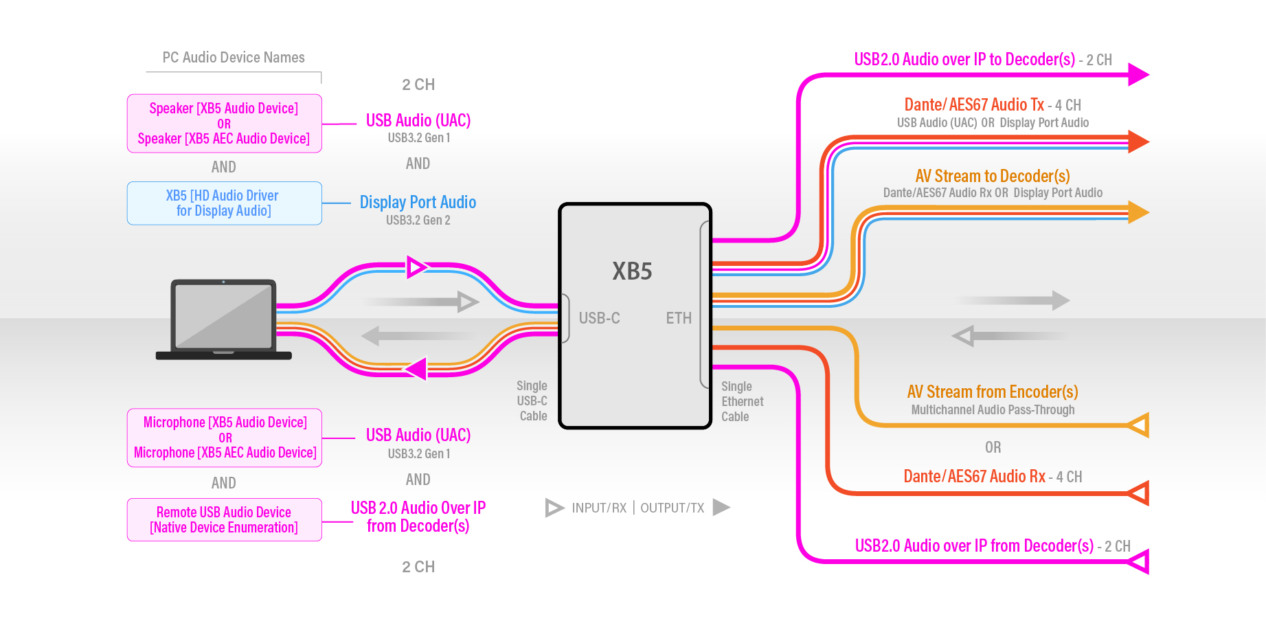 オーディオワークフロー
