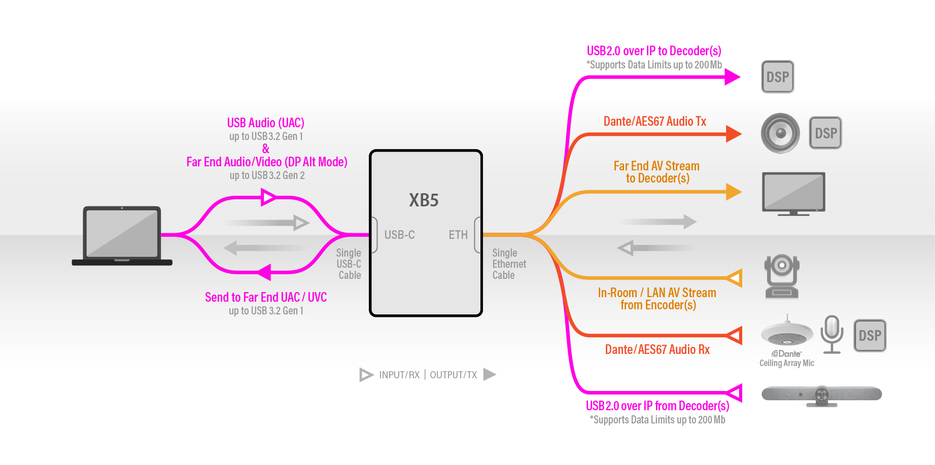 AVワークフロー