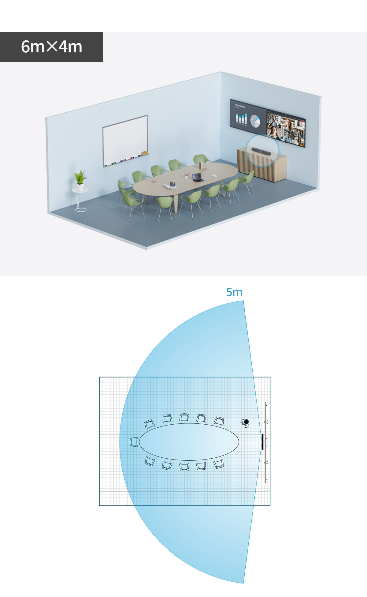 8m×4mの中会議室におけるTeamConnect Bar MとTCC Mの設置例