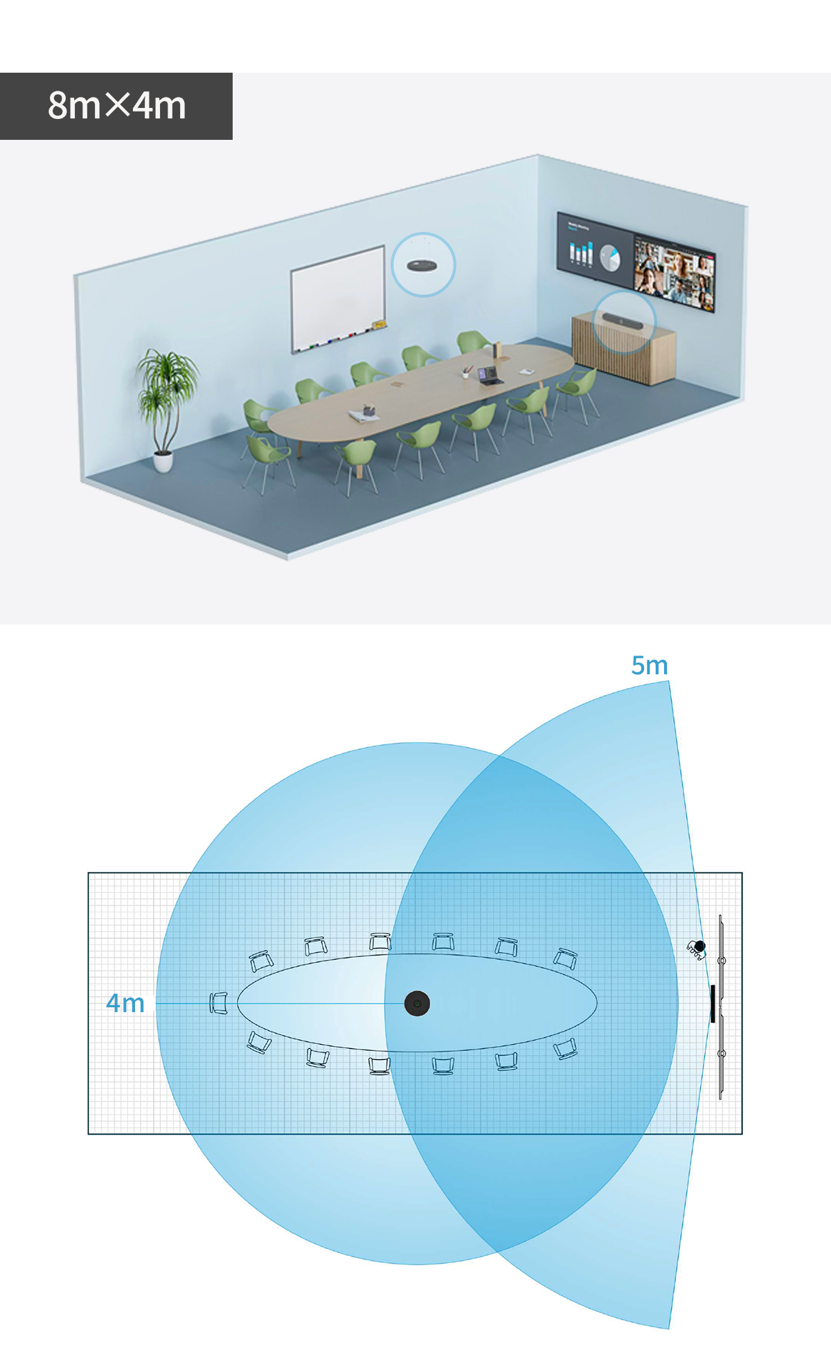8m×4mの中会議室におけるTeamConnect Bar MとTCC Mの設置例