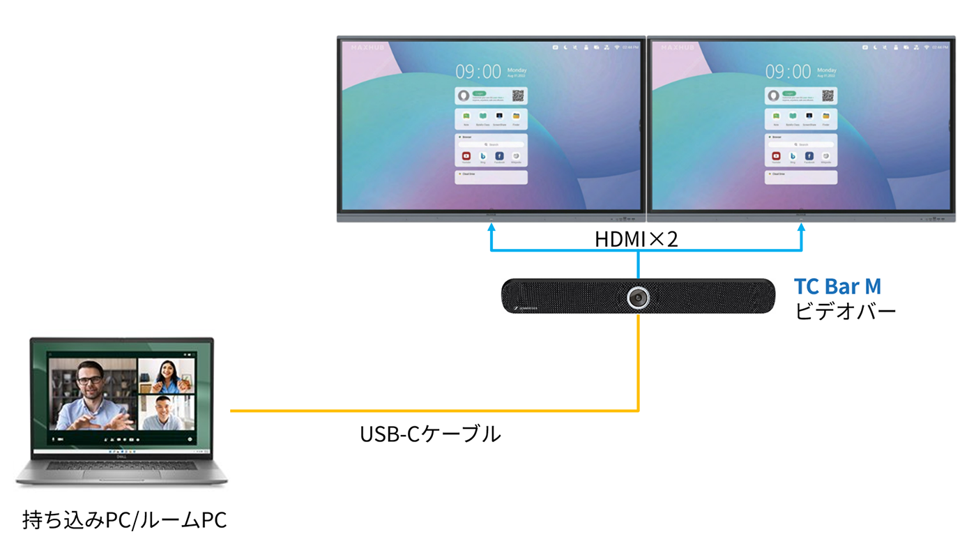 TeamConnect Bar MとTCC Mを使用したBYOMシステム例