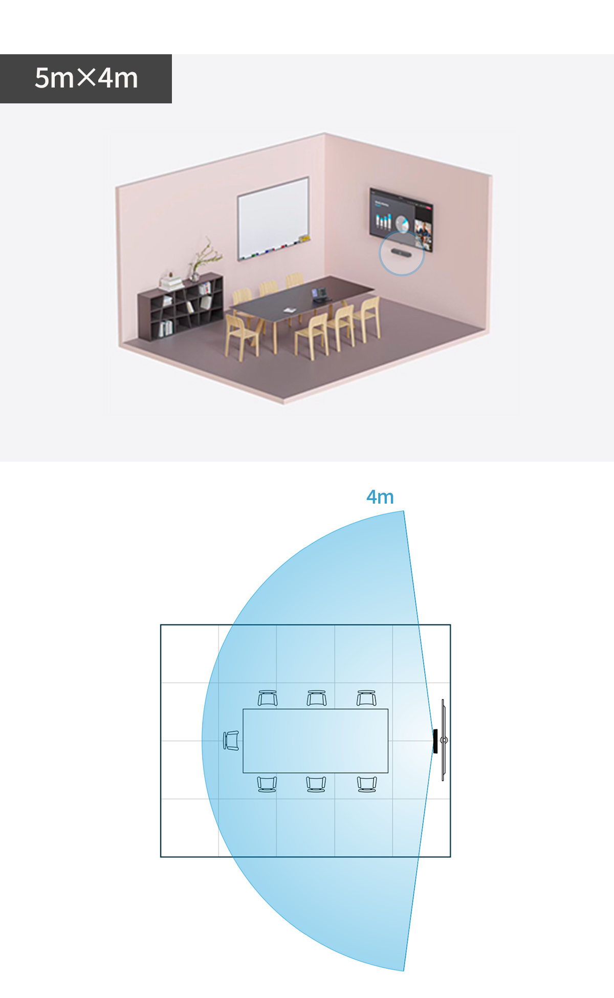 5m×4mの小会議室におけるTeamConnect Bar Sの設置例