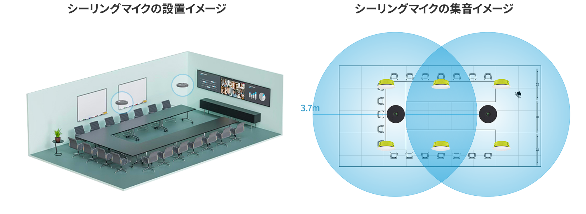 シーリングマイクの設置・集音イメージ