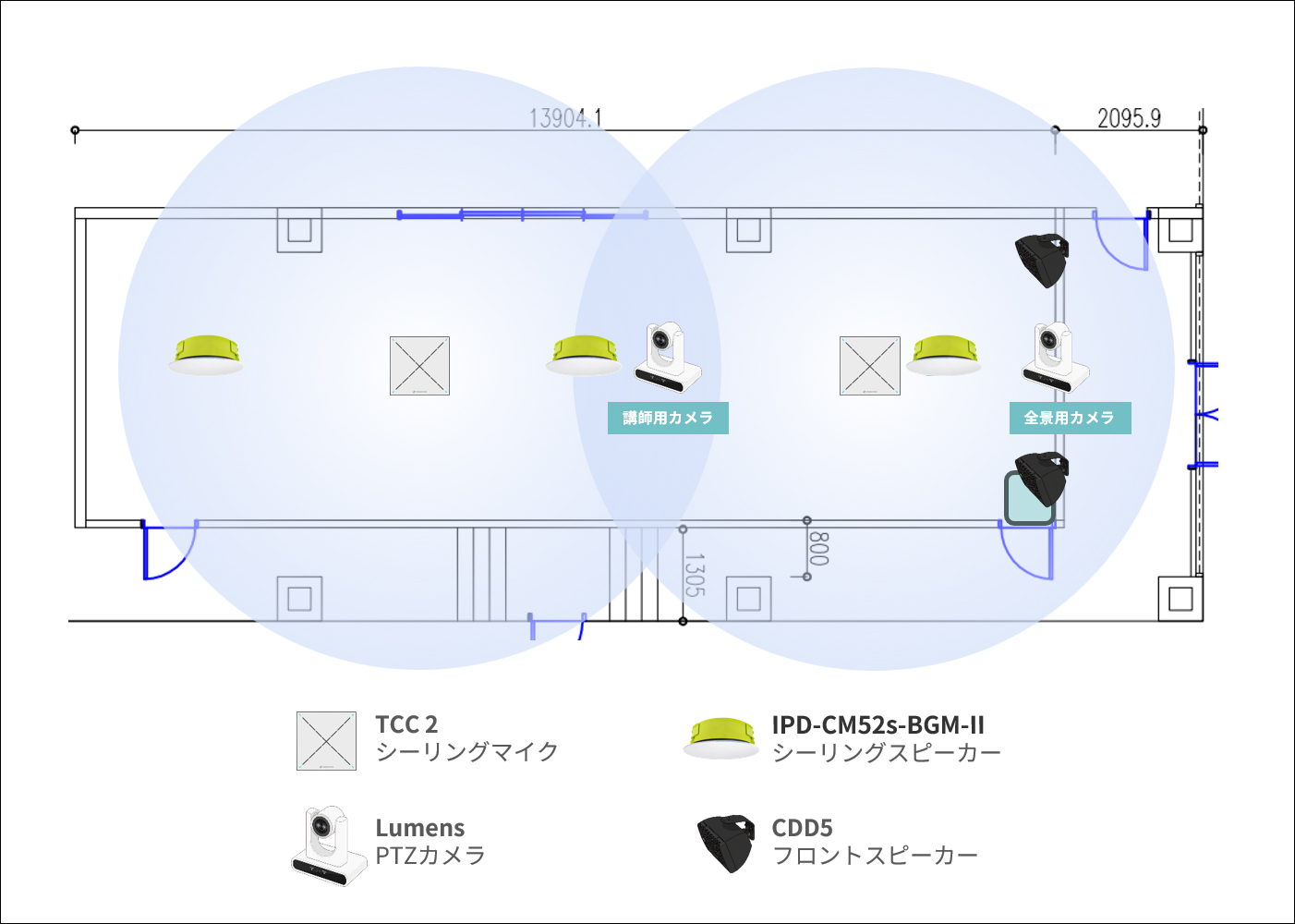 機器設置図（部屋サイズ：14×4.5m）