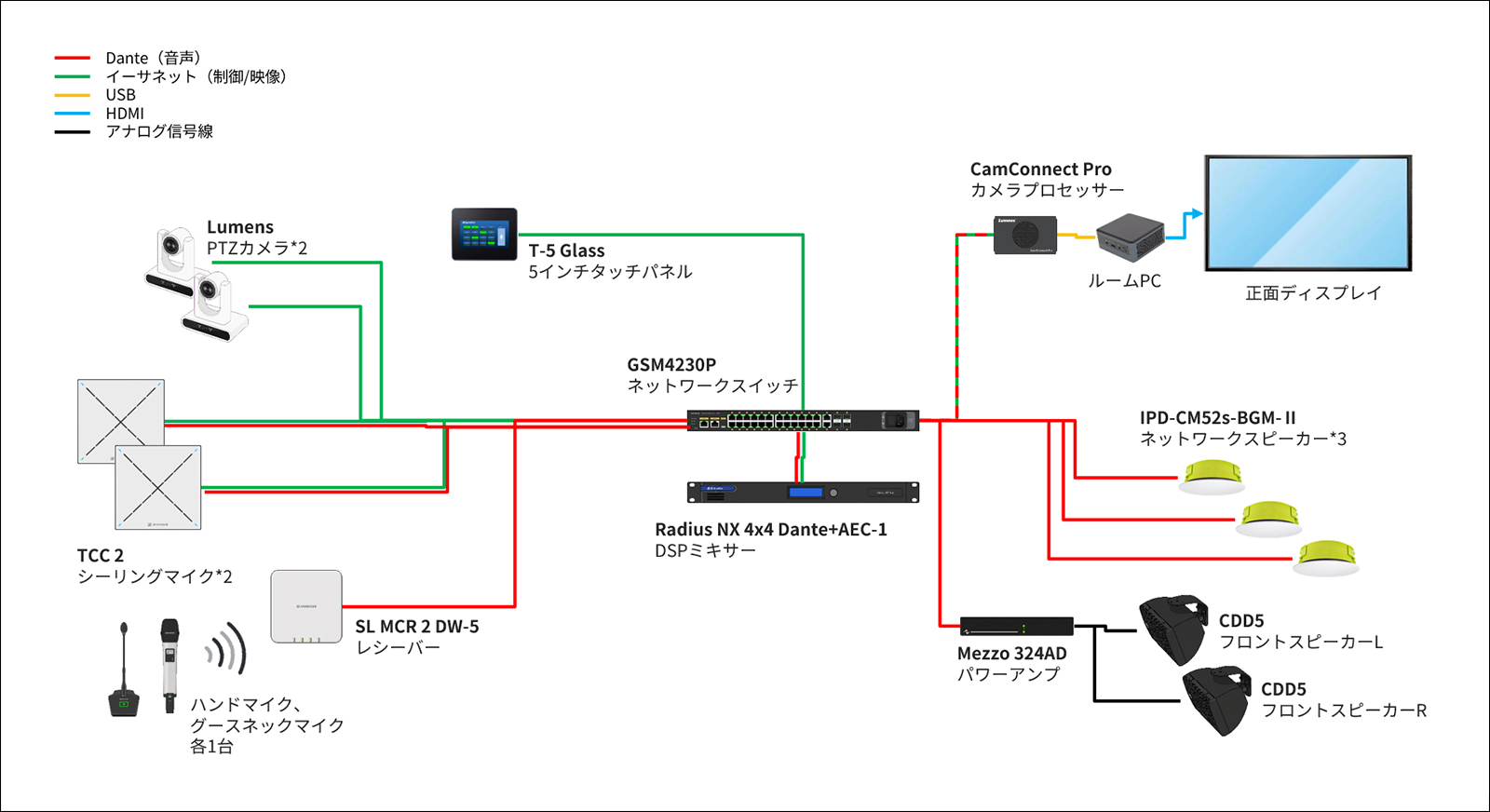 シーリングマイクを使用したシステム系統図