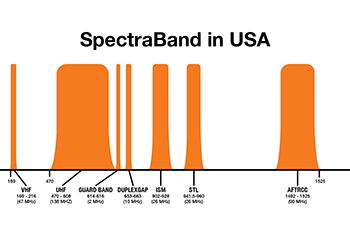 SpectraBand